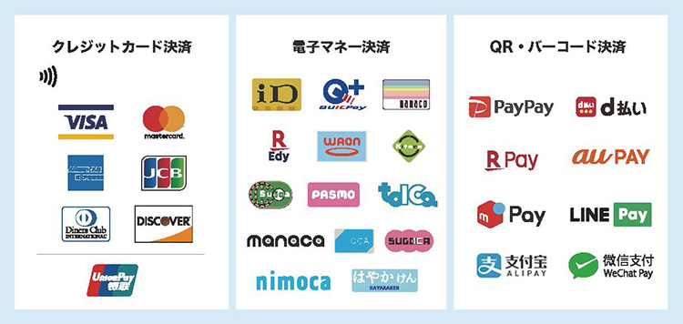 クレジットカード・電子マネーの利用一覧