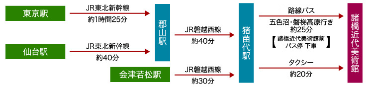 交通のご案内