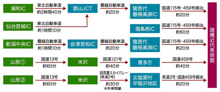 交通のご案内