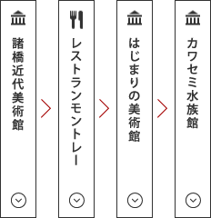 ミュージアムめぐりコース