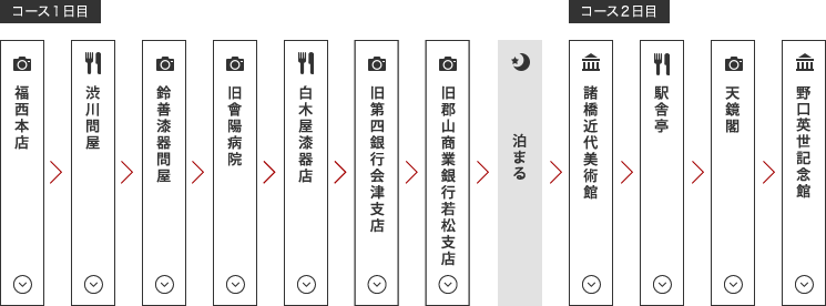 建築物めぐりコース