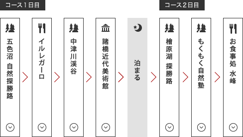 裏磐梯自然満喫コース